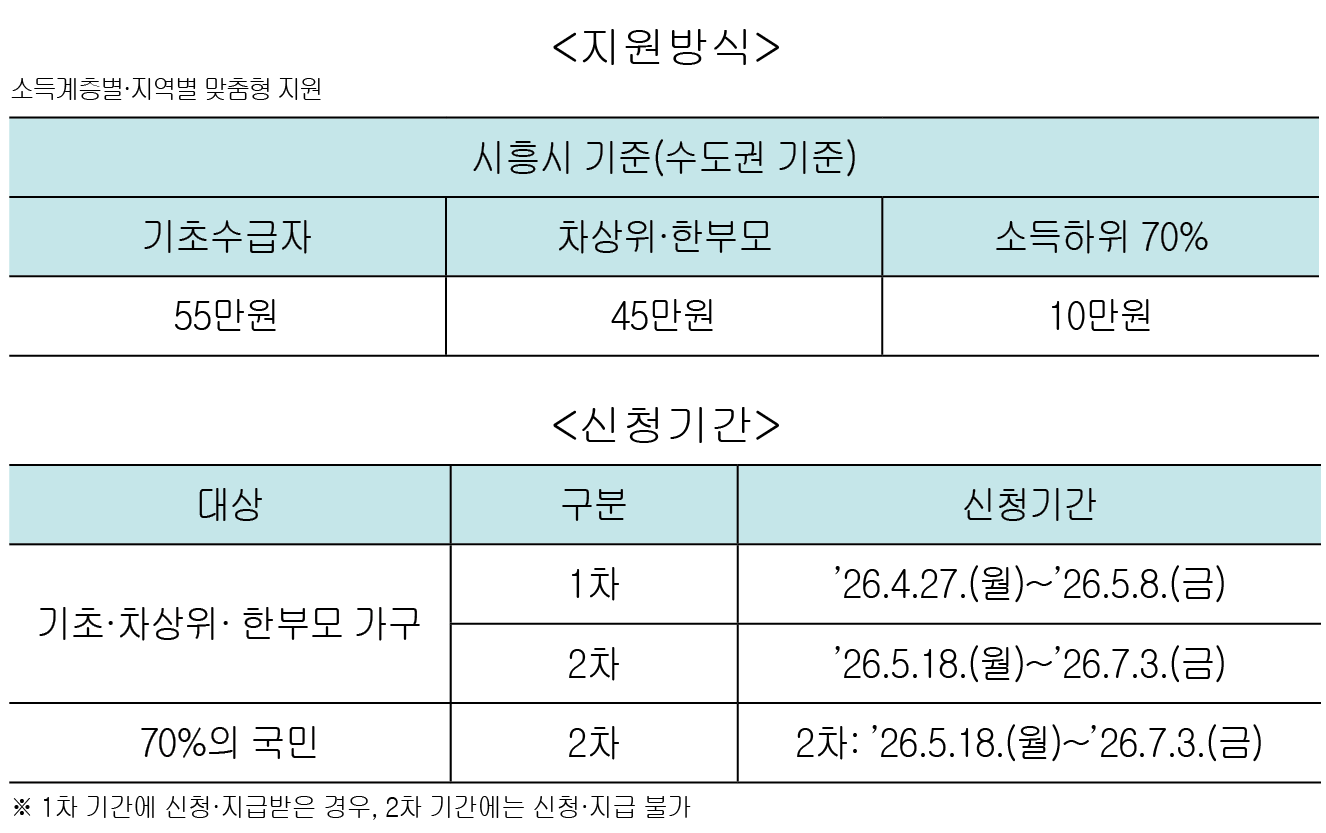 시흥시,