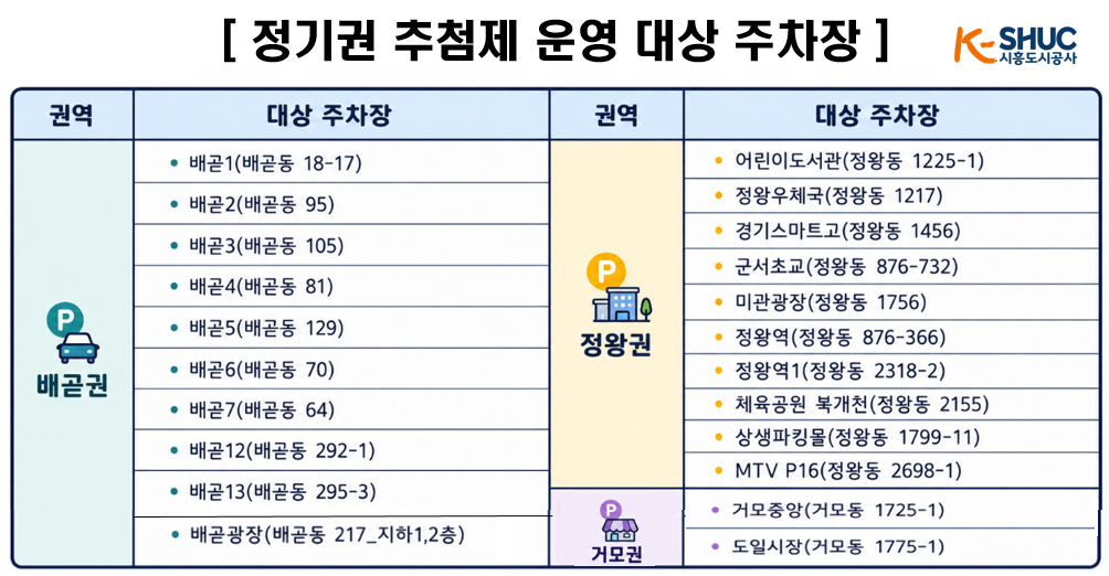 배곧·정왕·거모권 공영주차장 정기권 모집