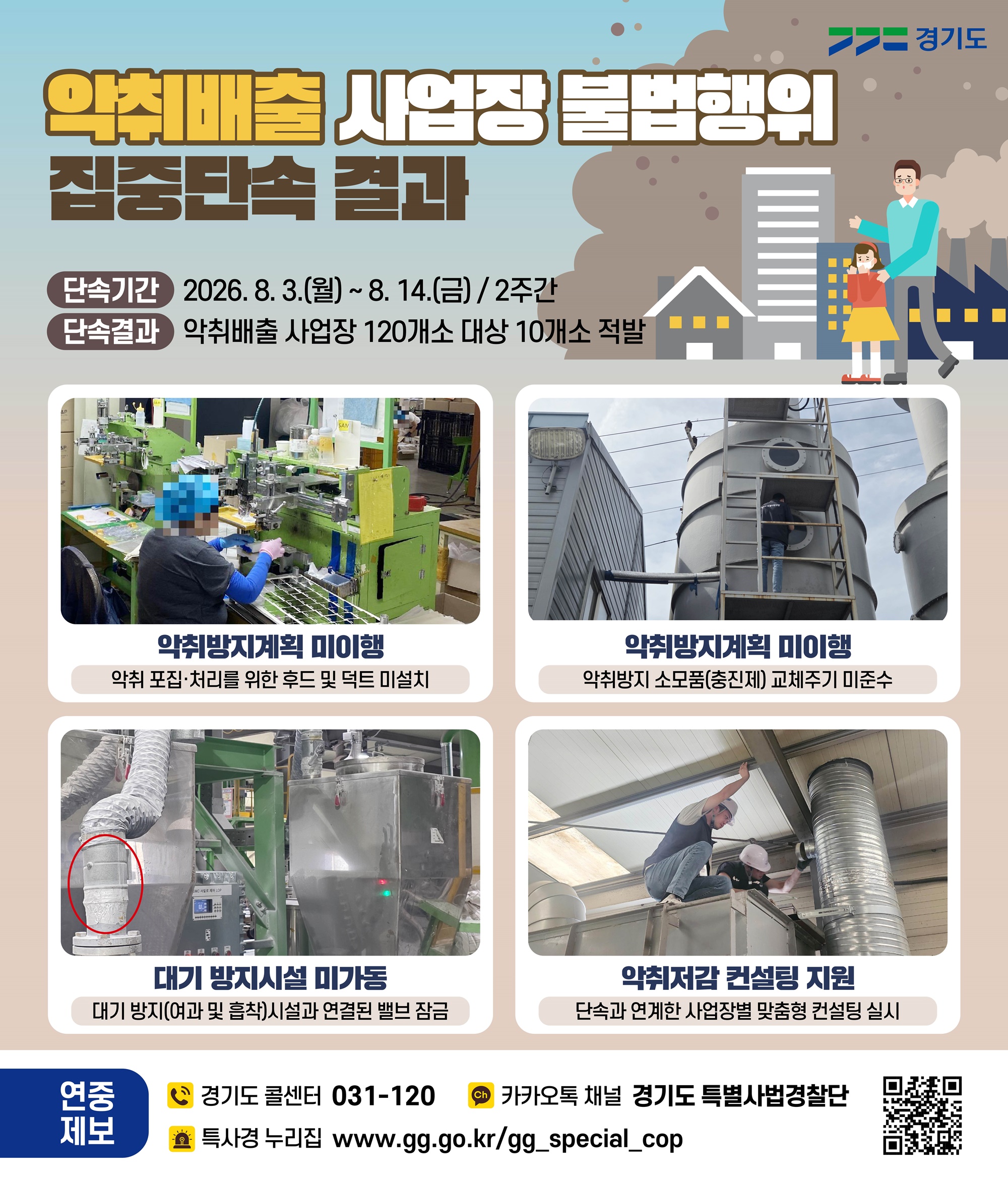 경기도 특사경, 악취배출 사업장 10곳 적발