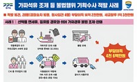 시흥 소재 주유소, 등유·경유 섞은 가짜 판매