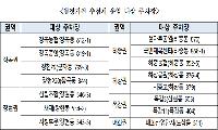 장곡·장현·하중·하상·목감·매화권 공영주차장 월정기권 모집