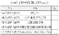 선거구 획정 결과 비판 성명 발표… “대표성 훼손 우려”