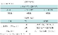 시흥시, 고유가 피해지원금 지급 
