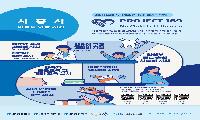 시흥시, 산모부터 초등학생까지 의료 지원