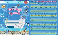 “여름방학엔 박물관으로”… 시흥오이도박물관, 마술&버블쇼 운영